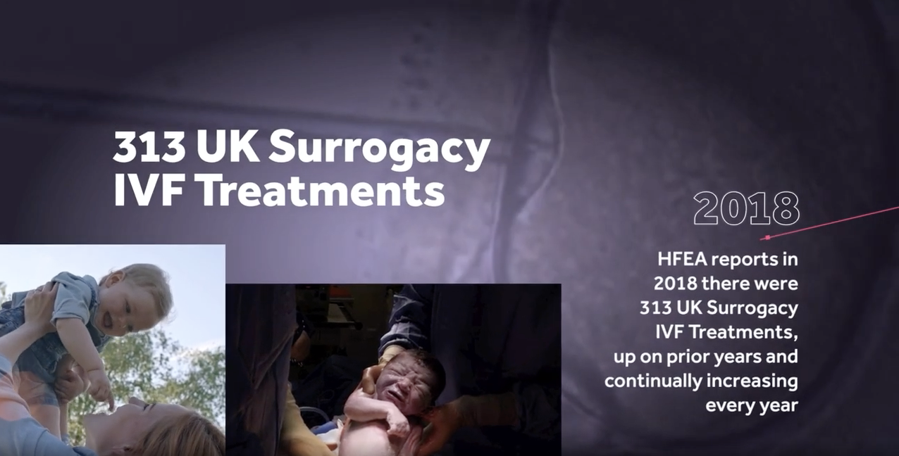 Welcome to My Surrogacy Journey Video