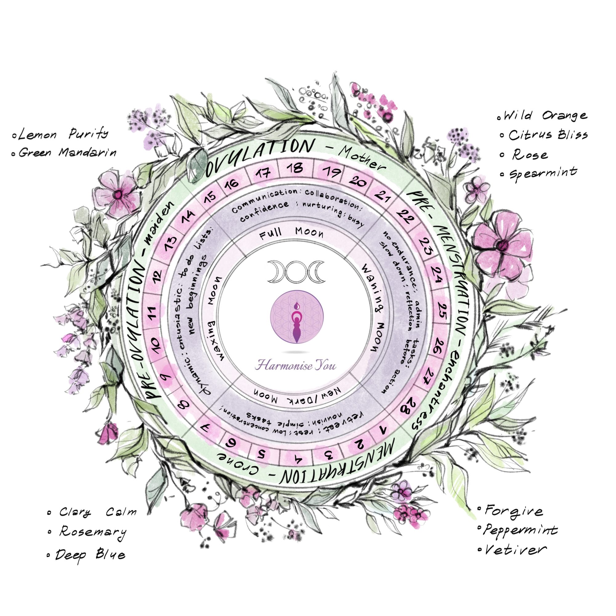 Kinfolk Apothecary - {moon cycle} As women we are cyclical. Just as the  seasons are cyclical, our menstrual cycle move through different phases  every month, including our cervical mucus. Our cycles start